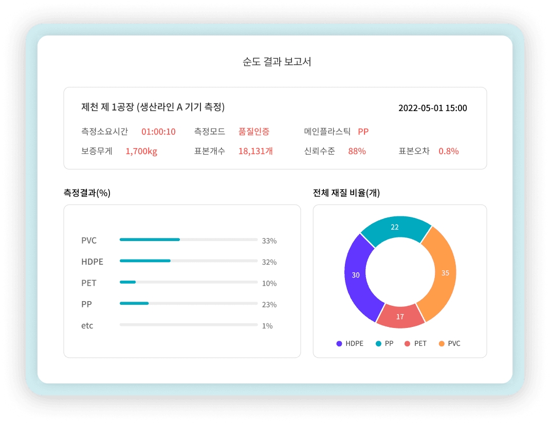 Data 하단 이미지