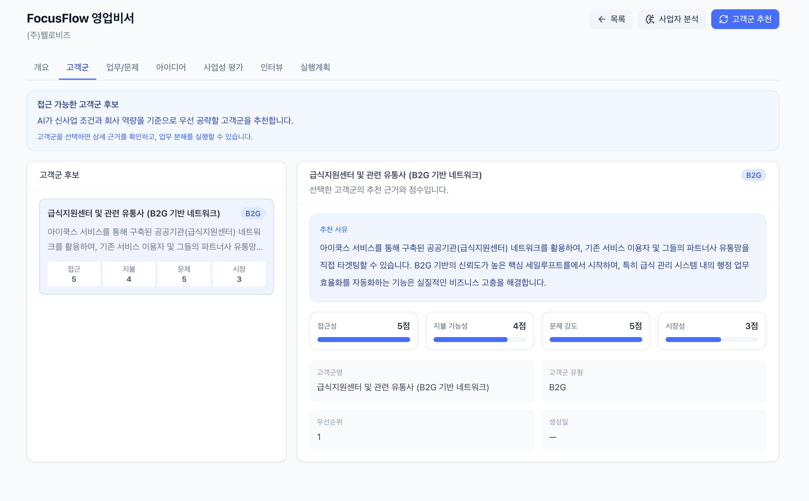 AI가 추천한 우선 공략 고객군과 추천 근거 화면