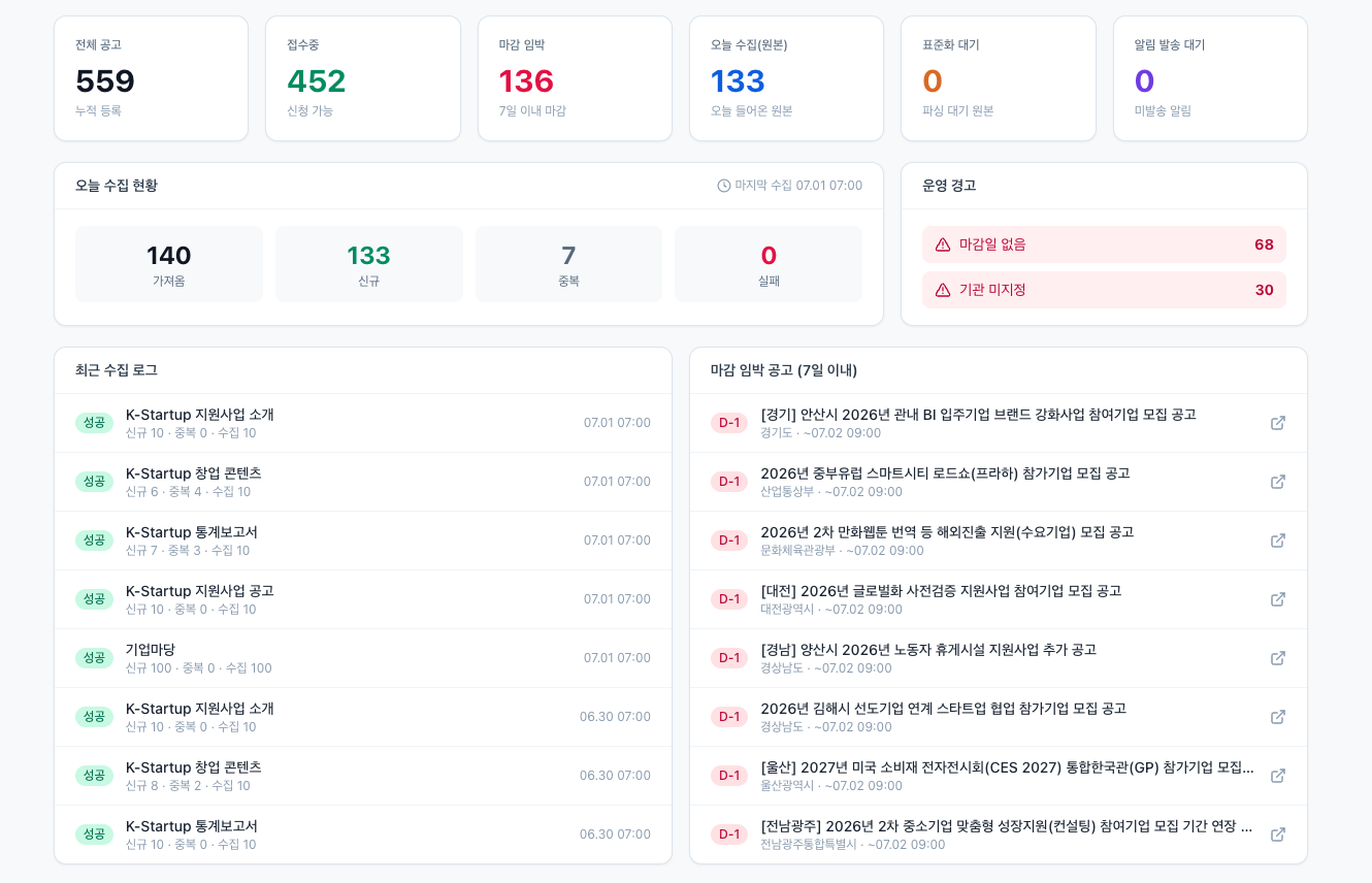 AI정부지원사업 매칭 시스템 운영 대시보드 상단